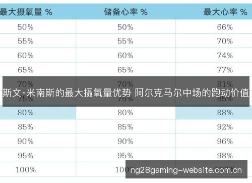 斯文·米南斯的最大摄氧量优势 阿尔克马尔中场的跑动价值